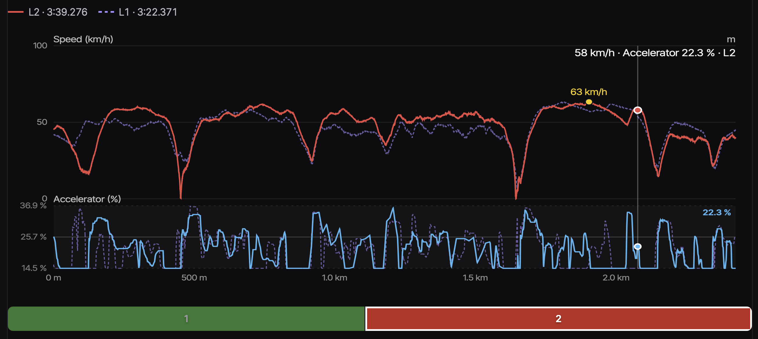 ApexLog lap comparison: speed traces of two laps with the accelerator position channel overlaid and the time delta chart below